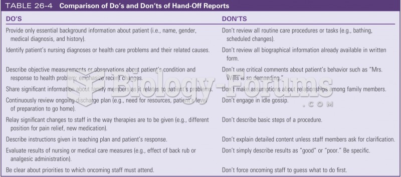 Comparison of do's and dont's of hand-off reports
