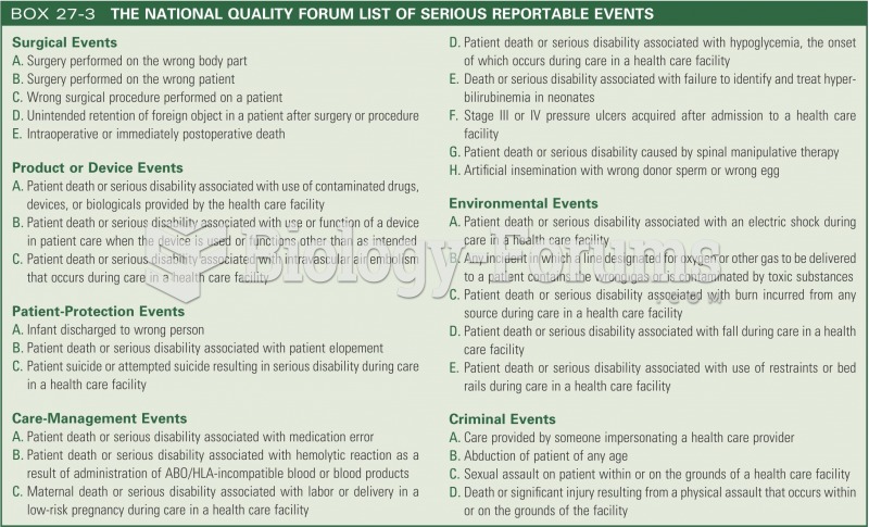 The national quality forum list of serious reportable events