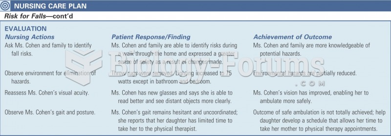 Risk for falls cont'd