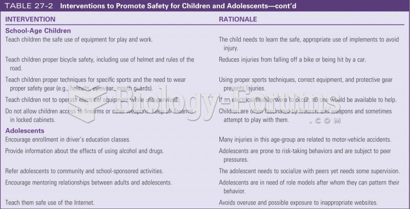 Interventions to promote safety for children