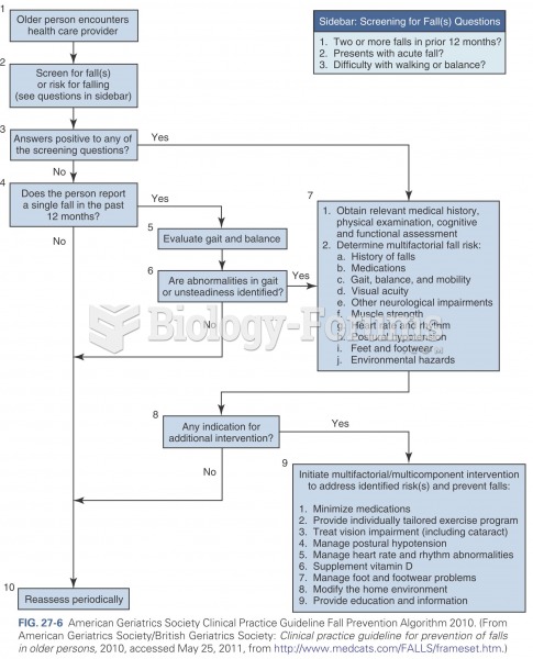 American geriatrics society clinical guideline