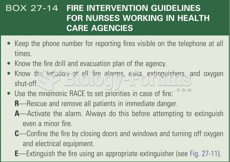 Fire intervention guidelines