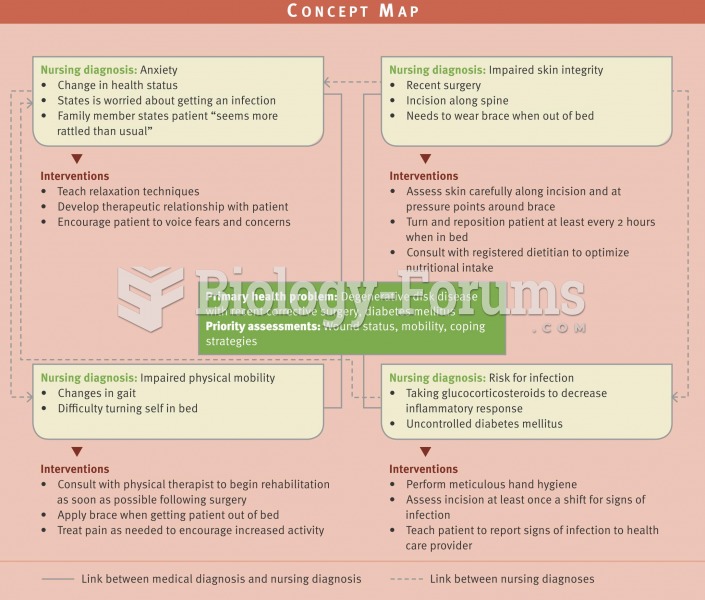 Concept map