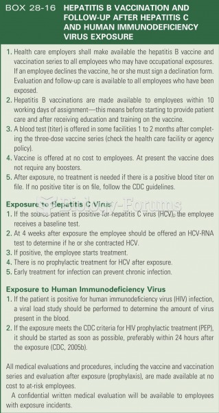 Hepatitius b vaccinations and follow-up