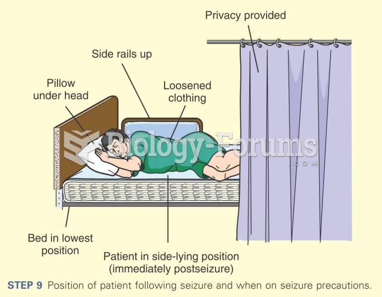 Position of patient following seizure