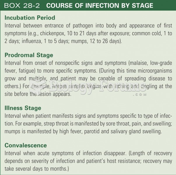 Course of infection by stage