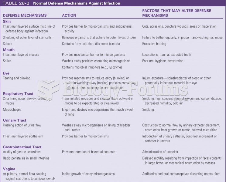 Normal defese mechanisms against infection