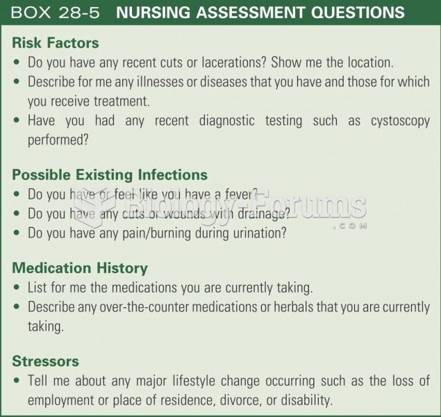 Nursing assessment questions