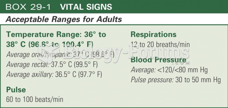 Acceptable ranges for adults
