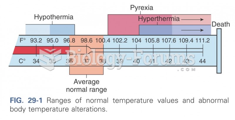 Ranges of normal temperature values