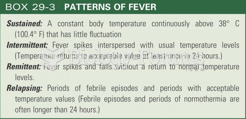 Patterns of fever