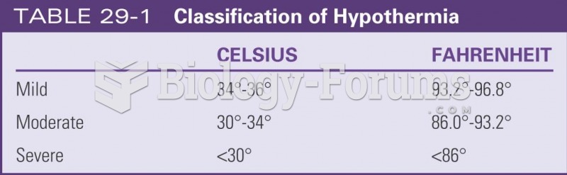 Classification of hypothermia