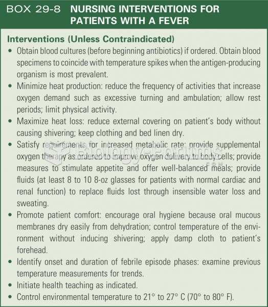 Nursing interventions for patients with a fever