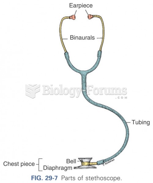 Parts of the stethoscope