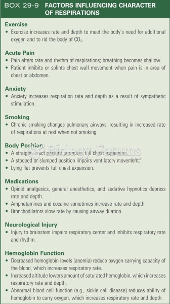 Factors influencing character of respirations