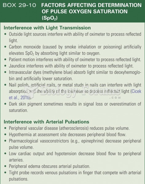 Factors affecting determination of pulse oxygen saturation