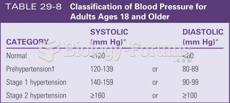 Classification of blood pressure for adults age 18 and older