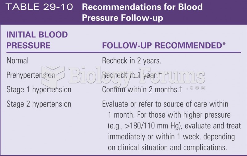 Reccomendations for blood pressure follow-up
