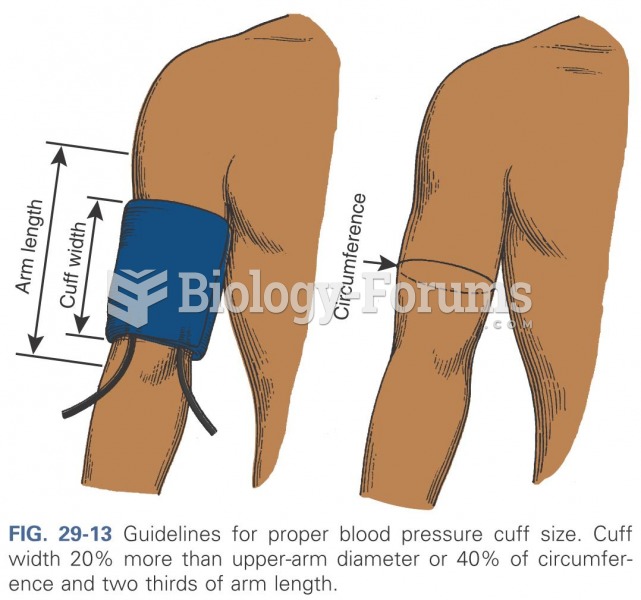 Guidelines for proper blood pressure cuff size