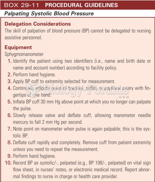 Palpating systolic blood pressure
