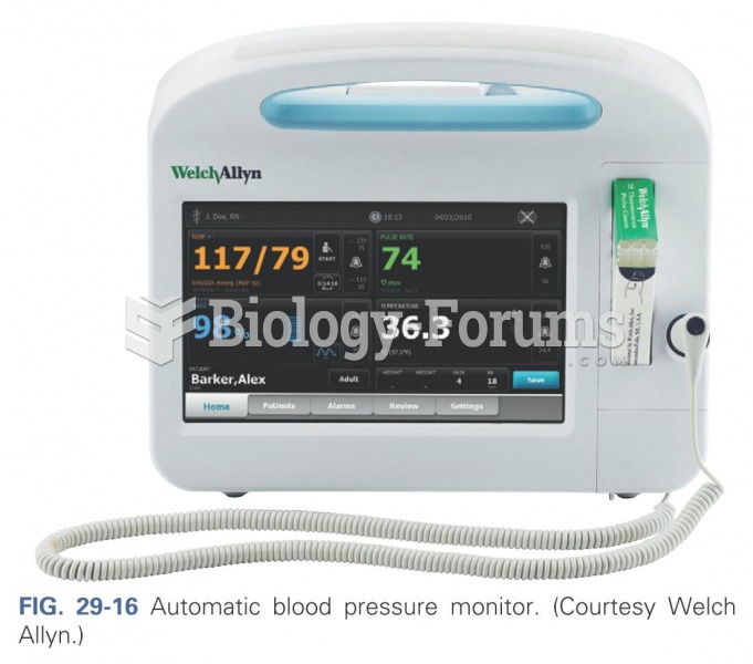 Automated blood pressure monitor