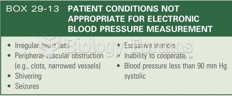 Patient conditions not appropriate for elctronic blood pressure measurement