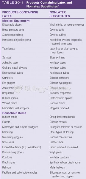 Products containing latex