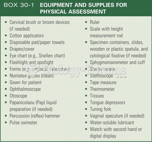 Eqiupment and supplies for physical assessment