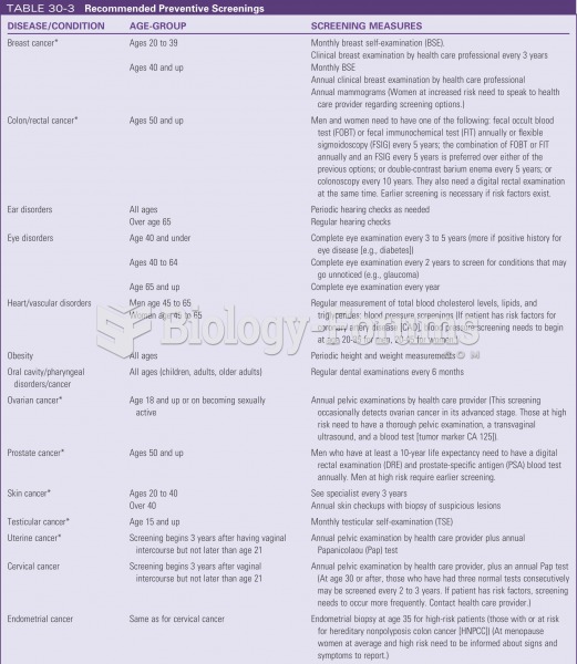 Recommended preventive screenings