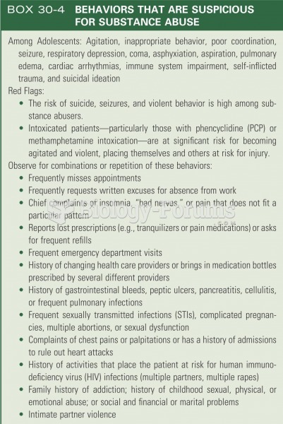 Behaviors that are suspicious for substance abuse
