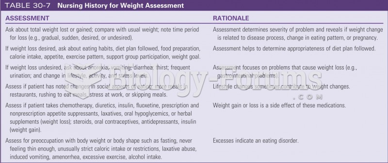 Nursing history for weight assessment