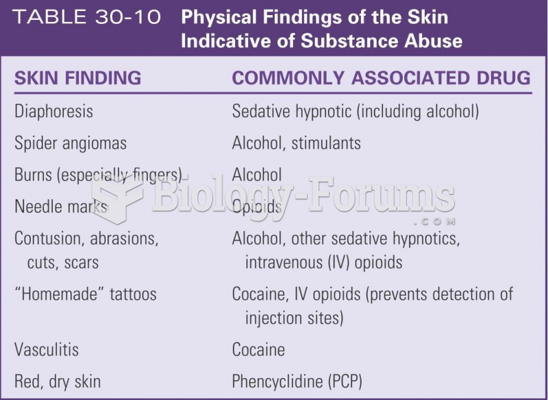 Physical findings of the skin indicative of substance abuse