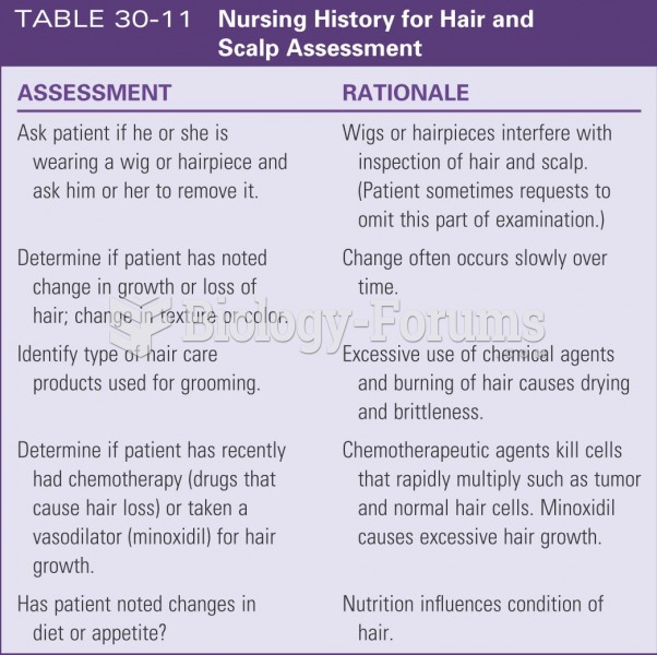 Nursing history for hair and scalp assessment