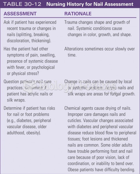 Nursing history for nail assessment