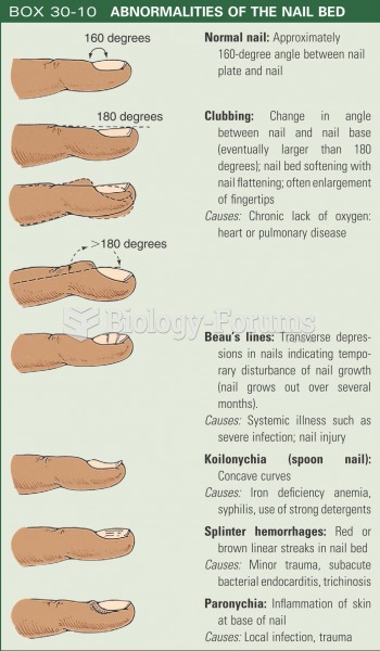 Abnormalities of the nail bed