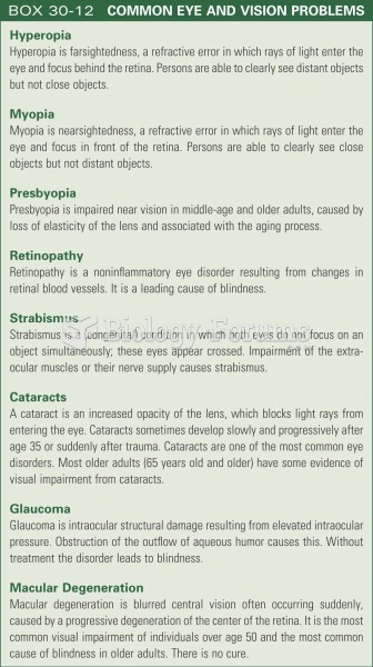 Common eye and vision problems