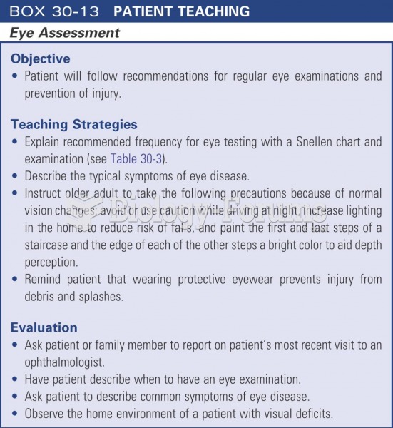 Patient teaching - eye assessment