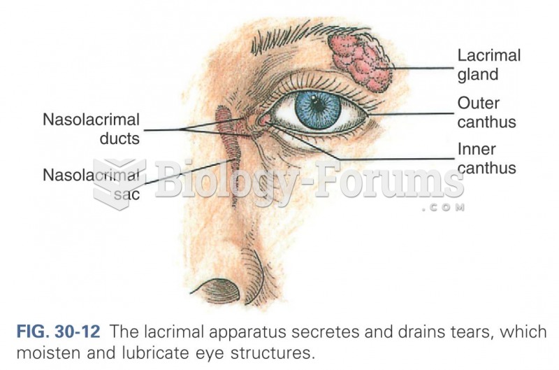 The lacrimal aparatus secretes and drains tears, which moisten and lubricate eye