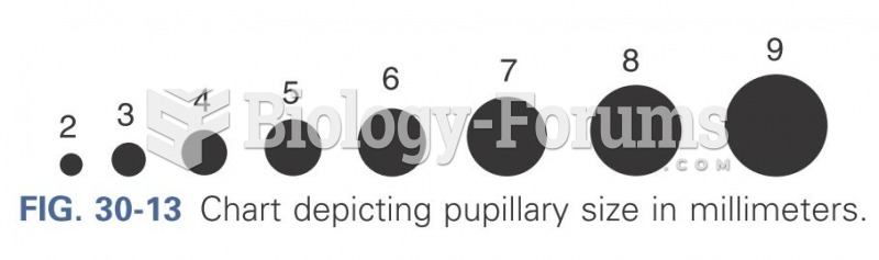 Chart depicting pupillary size in millimeters