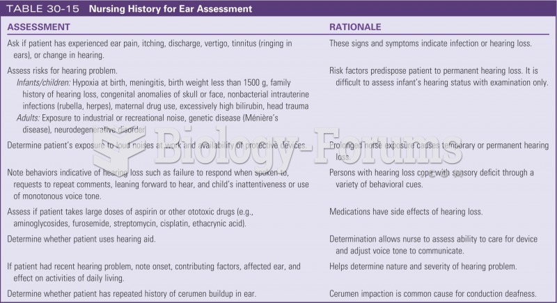 Nursing history for ear assessment