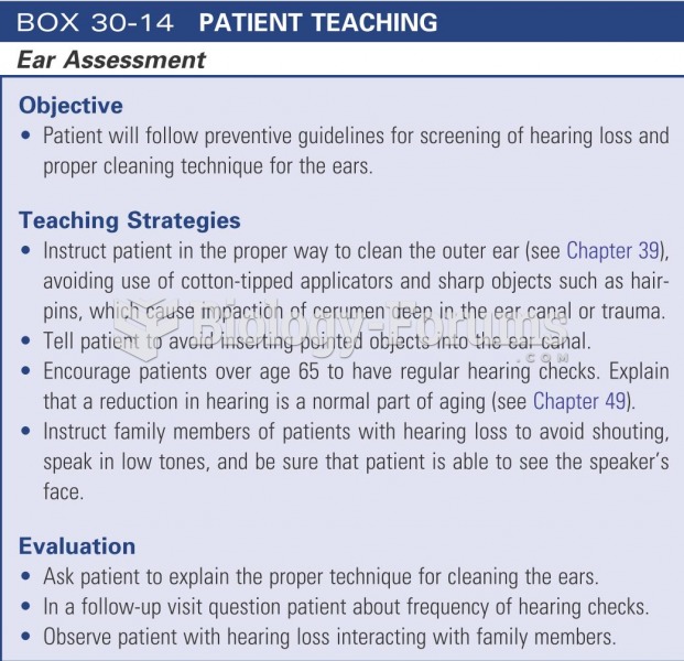 Patient teaching: ear assessment