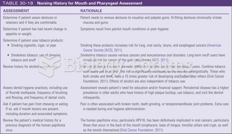 Nursing history for mouth and pharyngeal assessment