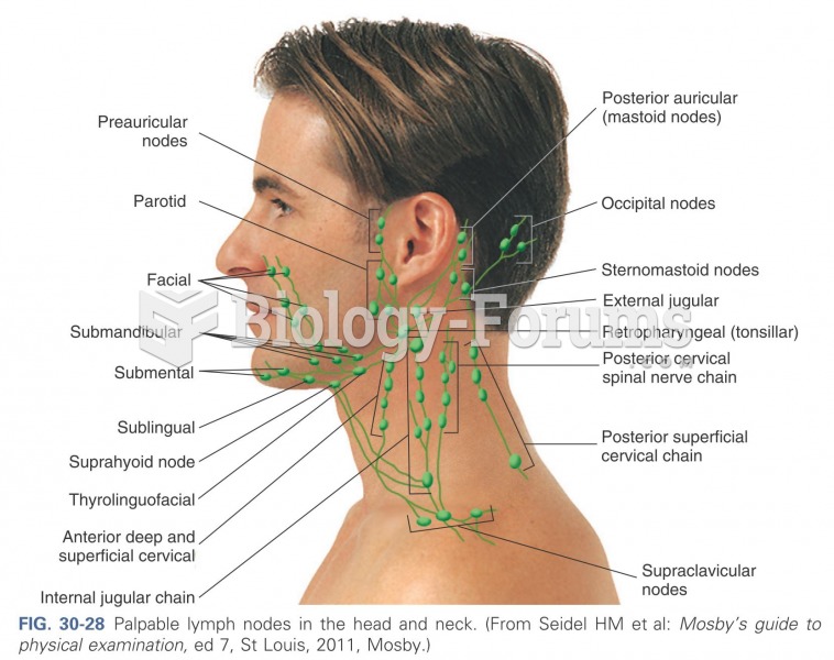 Palpable lymph nodes in the head and neck