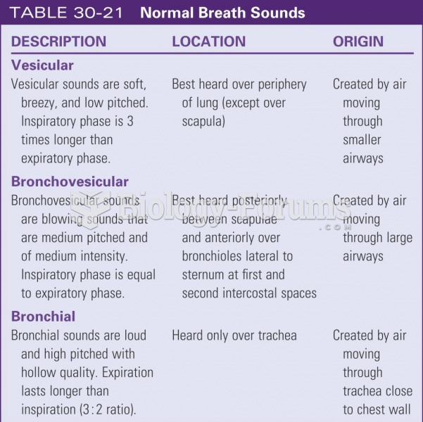 Normal breath sounds