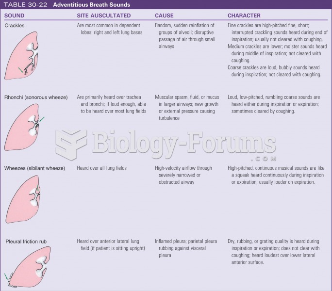 Adventitious breath sounds