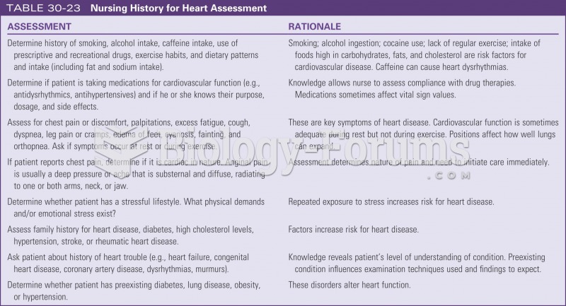 Nurising history for heart assessment