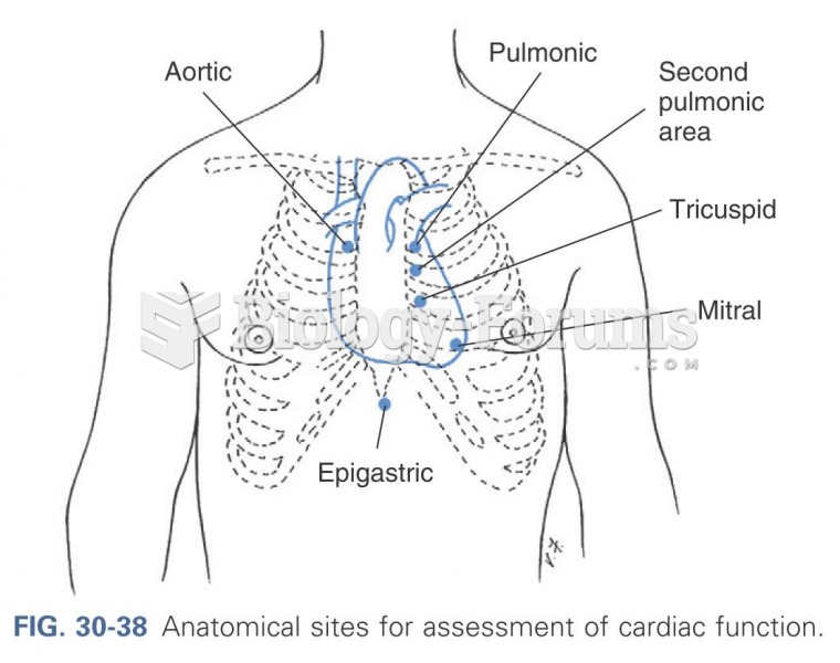 Anatomical sites for cardiac function