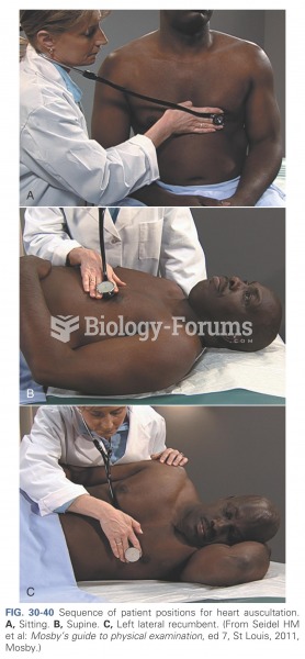 Sequence of patient positions for heart auscultation