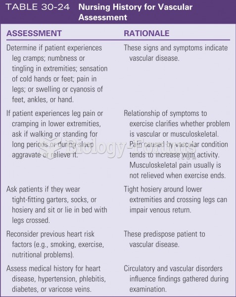 Nursing history for vascular assessment