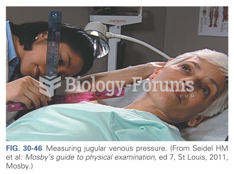 Measuring jugular venous pressure